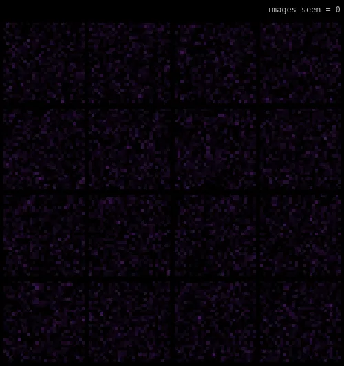 An animation of a 4-by-4 grid of learned garment prototypes forming from noise. Early on all sixteen cells hold rough, blurry shapes. Partway through, at the switch to sharpening, most cells fade to black while a handful sharpen into clean, recognizable garments — a pullover, trousers with a leg split, a coat, a sneaker, an ankle boot — and the counter settles at six surviving lanes of the sixteen.
