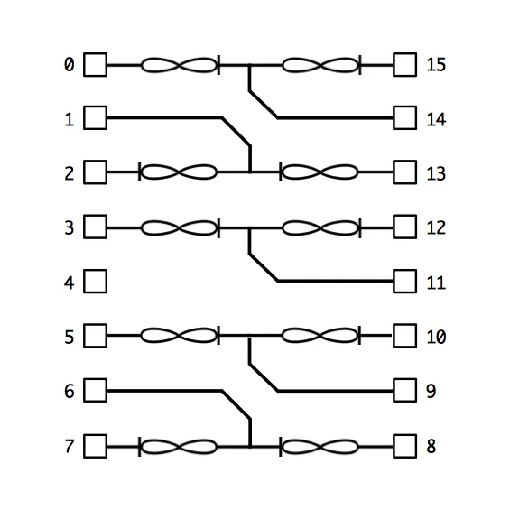 A schematic of a 16-pad die, pads numbered 0–15 down the left and right sides, with memristor (hourglass) symbols wiring pads together in pairs across the middle to form synapses.